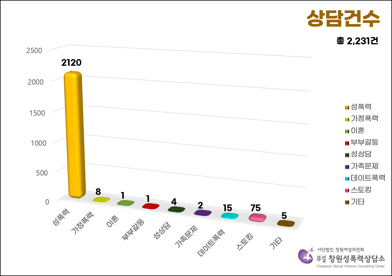 사이버스토킹 통계 2023